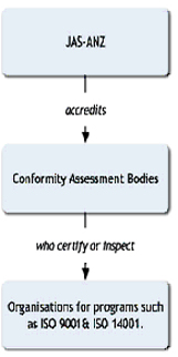 http://sviindia.in/images/jasChart.jpg